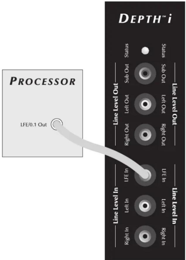 Martin Logan Depth i - Réglages de commande recommandés (voir figure 7) : - 1