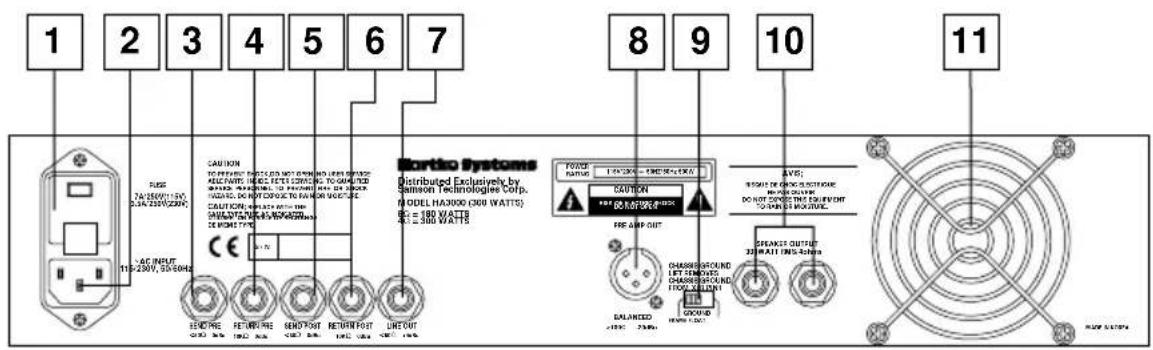 Hartke HA3000 - Übersicht: Vorderseite des HA3000 - 1