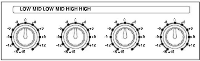 Hartke HA3000 - Using Equalization and Shape - 1