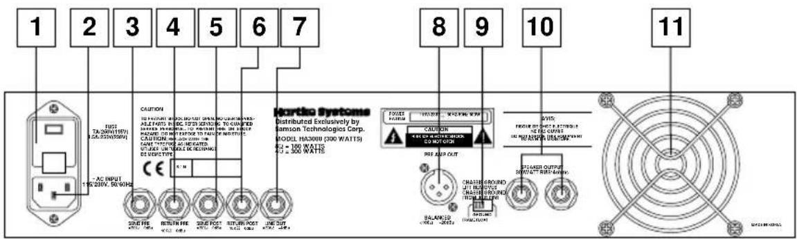 Hartke HA3000 - Visita Guiada: Cara delantera del HA3000 - 1