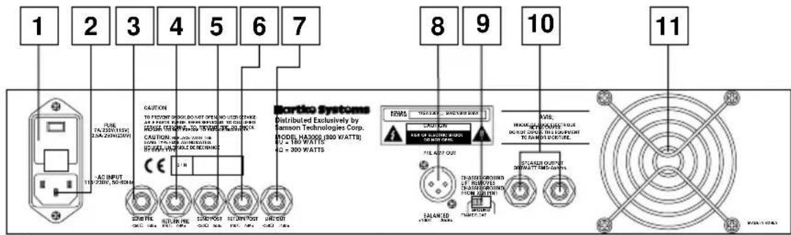 Hartke HA3000 - Übersicht: Rückseite des HA3000 - 1
