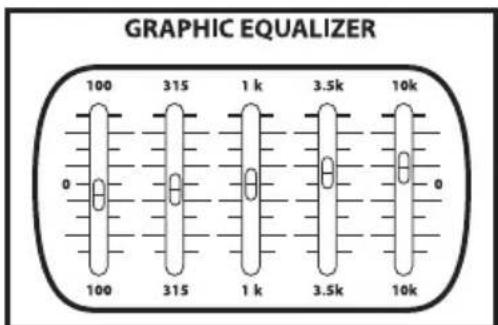 Hartke AC150 - Über den Equalizer - 3