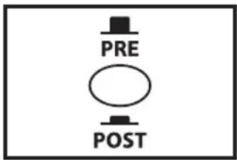 Hartke AC150 - Using the Direct Output - 1