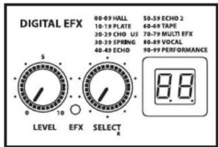 Hartke AC150 - Setting Up and Using Your Hartke AC75 and AC150 Acoustic Amplifier - 1