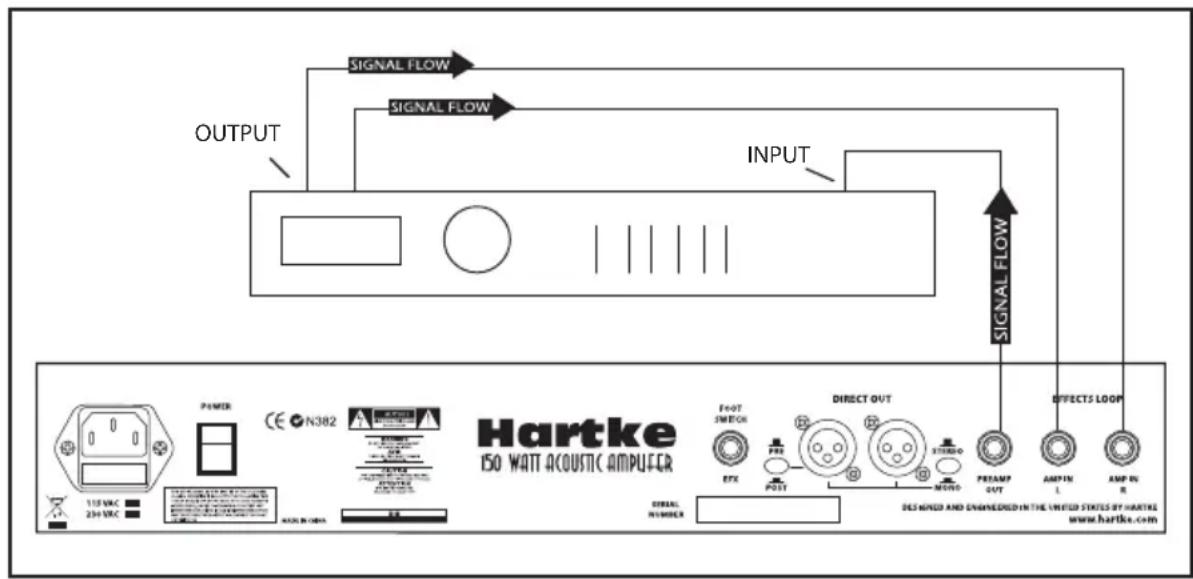 Hartke AC150 - Effekt-Loop verwenden - 1