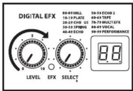Hartke AC150 - Uso de los efectos digitales - 3