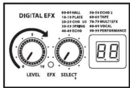 Hartke AC150 - Usare gli Effetti Digitali - 3