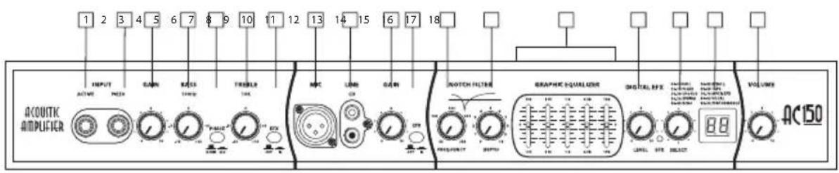 Hartke AC150 - Guided Tour - Front Panel - 1