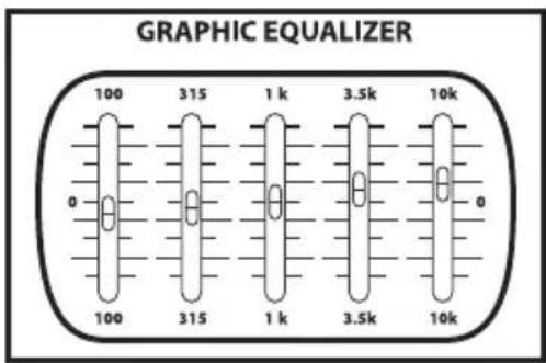Hartke AC150 - About Equalization - 3