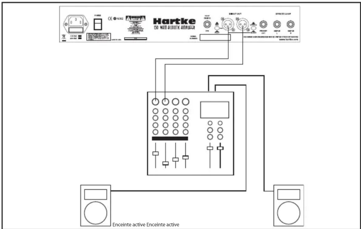 Hartke AC150 - Utilisation de la sortie directe - 3