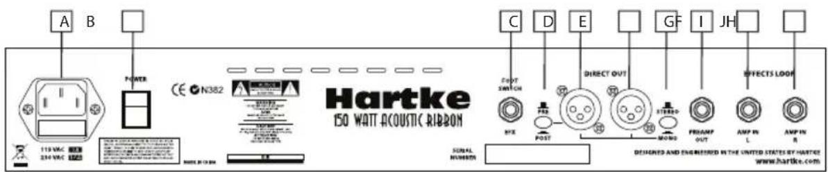 Hartke AC150 - Geführter Rundgang - Rückseite - 1