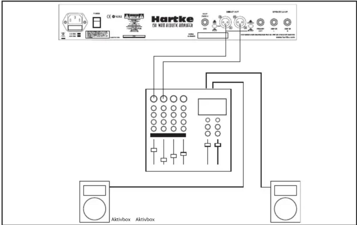 Hartke AC150 - Direktausgang verwenden - 3