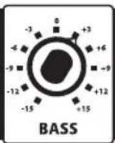 Hartke B150 - Uso de la ecualización y "Shape" - 2