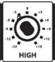 Hartke B150 - Usare l'Equalizzazione e il controllo Shape - 4
