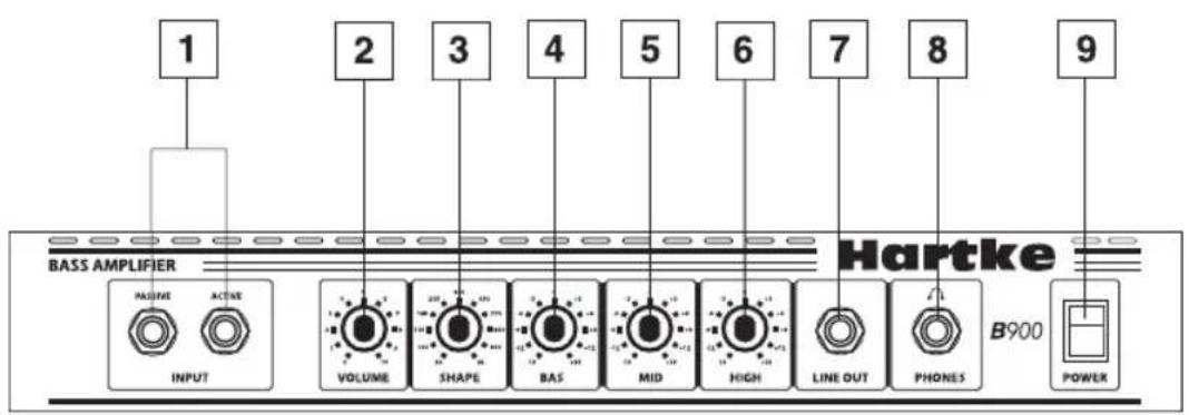 Hartke B150 - Guided Tour - Front Panel - 1