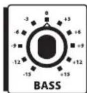 Hartke B150 - Impostare ed utilizzare l'amplificatore combo per basso Hartke B Series - 2