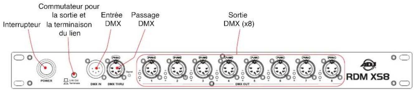 Interrupteur pour la sortie et la terminaison du lien Commutateur pour la sortie et la terminaison du lien Entrée DMX Passage DMX Sortie DMX (x8) POWER Link Cut Terminals DMX IN DMX THRU PUSH Signal PUSH 1 2 3 4 5 6 7 8 PUSH PUSH PUSH PUSH PUSH OUT RDM XS8