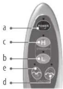 LANAFORM Sweet Mass - FERNBEDIENUNG - 1