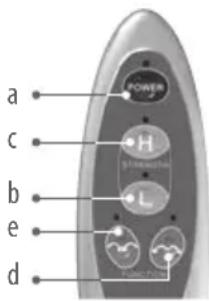 LANAFORM Sweet Mass - MANDO DE CONTROL - 1