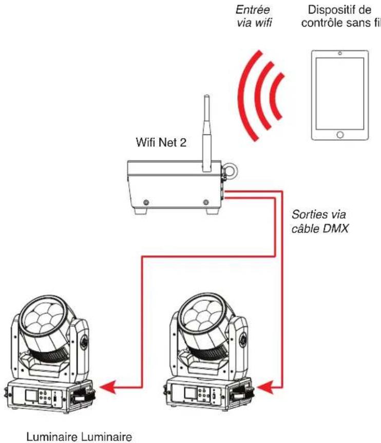 Adj Wifi Net 2 - CONNEXIONS - 2