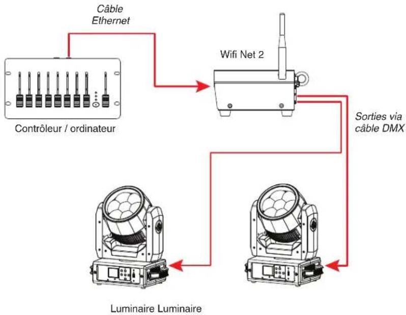 Adj Wifi Net 2 - CONNEXIONS - 1