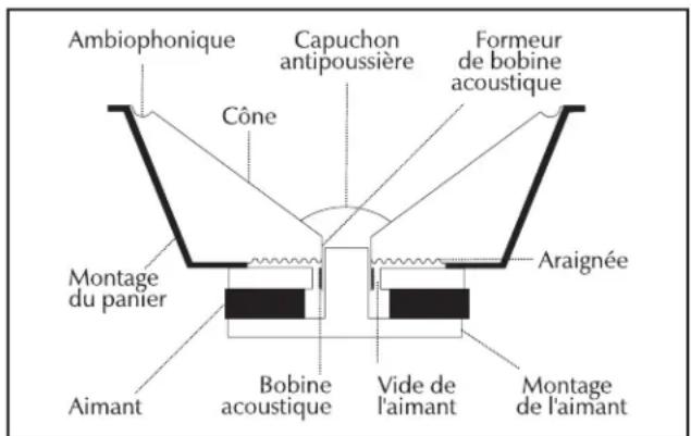 Martin Logan Matinee - Caisson de sous-graves - 3