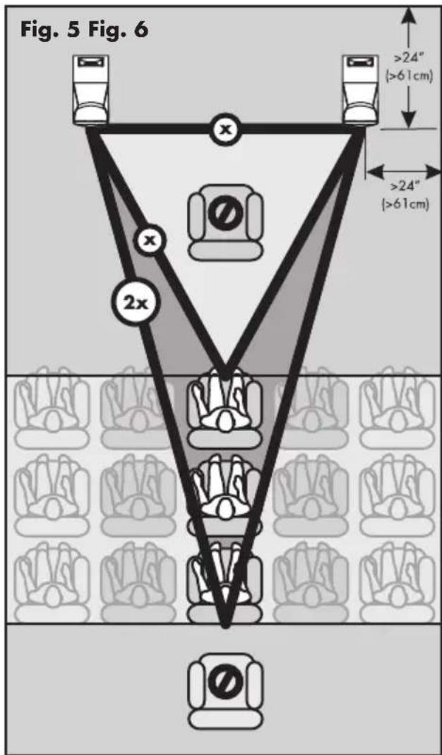 Martin Logan Motion 10 - Spike Installation Instructions (Fig. 6): - 1
