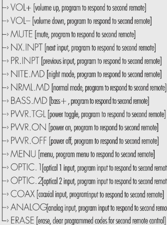 Martin Logan Motion Vision - AN OVERVIEW OF THE MENU STRUCTURE\*\* - 9