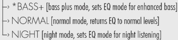 Martin Logan Motion Vision - AN OVERVIEW OF THE MENU STRUCTURE\*\* - 1