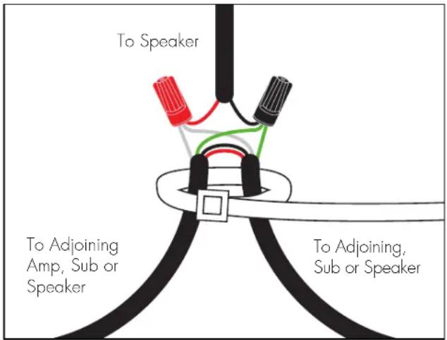 Martin Logan Outdoor Living Foundation Sub 8 - Cable Connections from Speaker to WHITE (+) AND GREEN (-) Burial Cable - 1