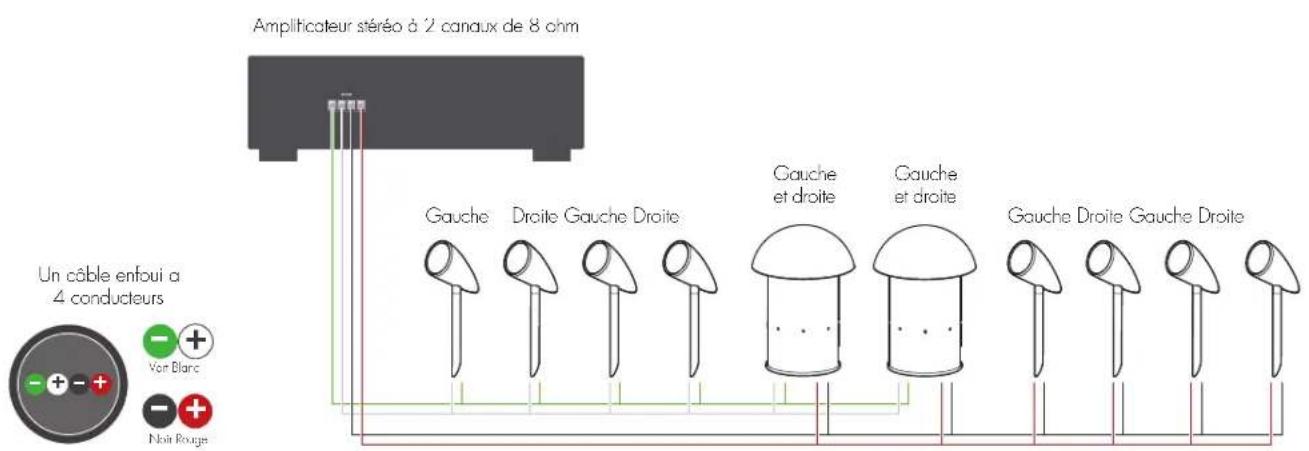 Martin Logan Outdoor Living Foundation Sub 8 - BRANCHEMENTS ET INSTALLATION (SUITE) - 1