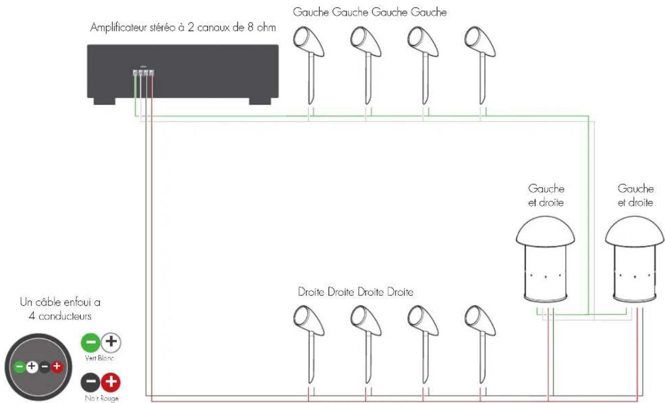 Martin Logan Outdoor Living Foundation Sub 8 - BRANCHEMENTS ET INSTALLATION (SUITE) - 3