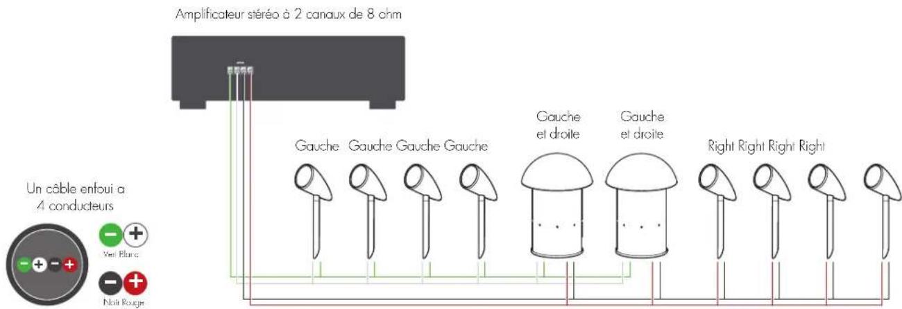 Martin Logan Outdoor Living Foundation Sub 8 - BRANCHEMENTS ET INSTALLATION - 1