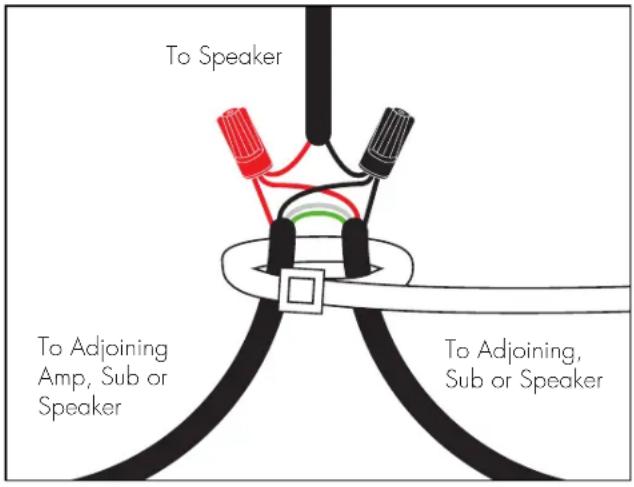 Martin Logan Outdoor Living Foundation Sub 8 - Cable Connections from Speaker to RED (+) AND BLACK (-) Burial Cable - 1