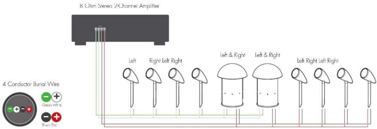 Martin Logan Outdoor Living Foundation Sub 8 - Stereo Setup Using 4 Conductor Burial Cable & Amplifier (Option 2) - 1