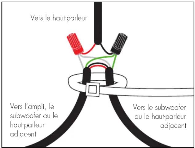Martin Logan Outdoor Living Foundation Sub 8 - Avant de commencer le câblage, veuillez-vous référer aux options de configuration du câblage aux pages 6 à 7. - 1