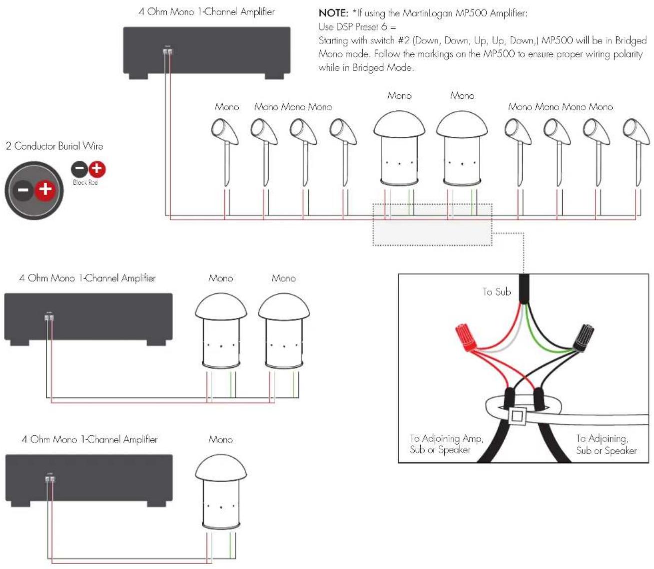 Martin Logan Outdoor Living Foundation Sub 8 - Stereo Setup Using 4 Conductor Burial Cable & Amplifier (Option 2) - 2