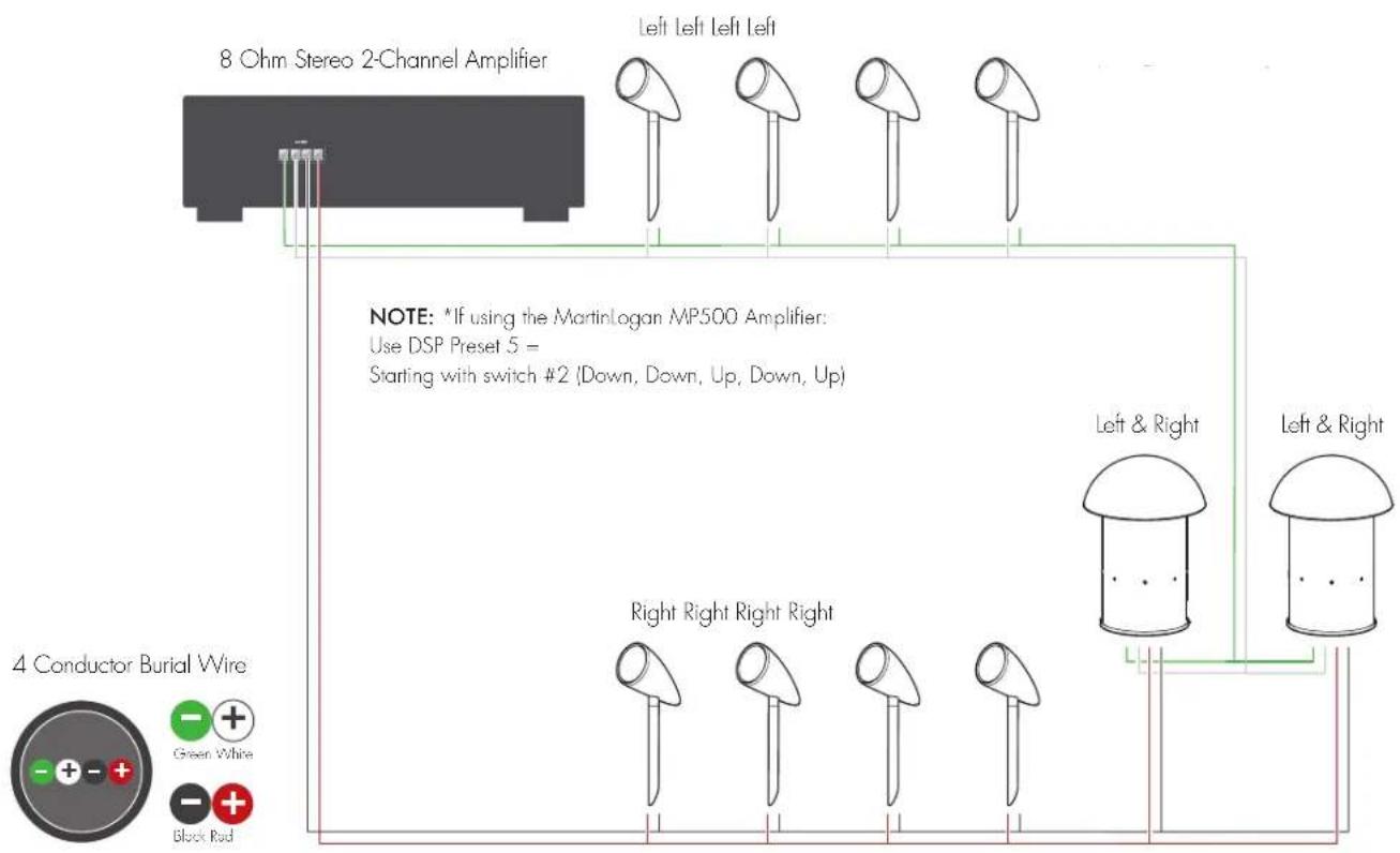 Martin Logan Outdoor Living Foundation Sub 8 - Stereo Setup Using 4 Conductor Burial Cable & Amplifier (Option 2) - 3