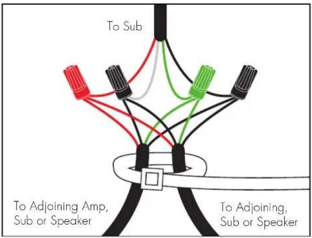 Martin Logan Outdoor Living Foundation Sub 8 - Cable Connections from Subwoofer to Burial Cable - 1