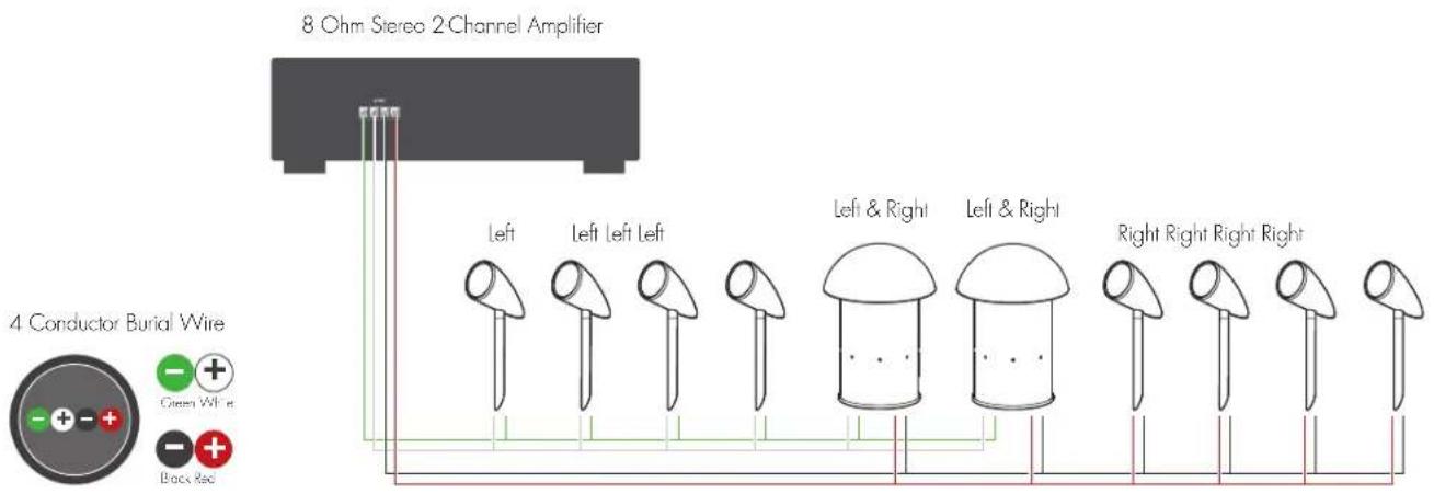 Martin Logan Outdoor Living Foundation Sub 8 - WIRING & INSTALLATION - 1
