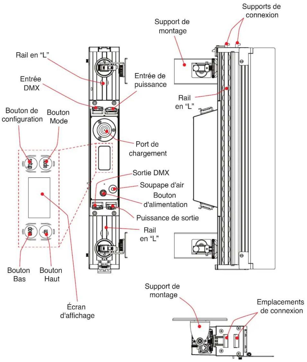 Rail en "L" Entrée DMX Bouton de configuration Bouton Mode Port de chargement Sortie DMX Soupape d'air Bouton d'alimentation Puissance de sortie Rail en "L" Supports de connexion Support de montage Rail en "L" Bouton Bas Bouton Haut Écran d'affichage Support de montage Emplacements de connexion