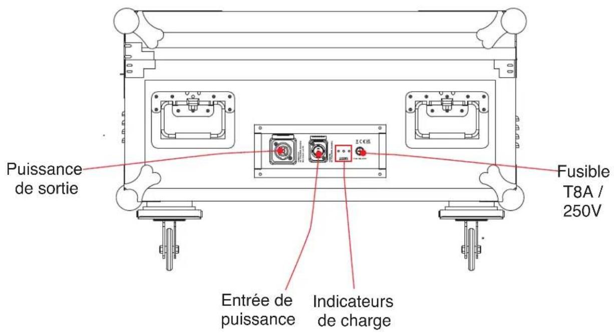 Puissance de sortie Entrée de puissance Indicateurs de charge Fusible T8A / 250V