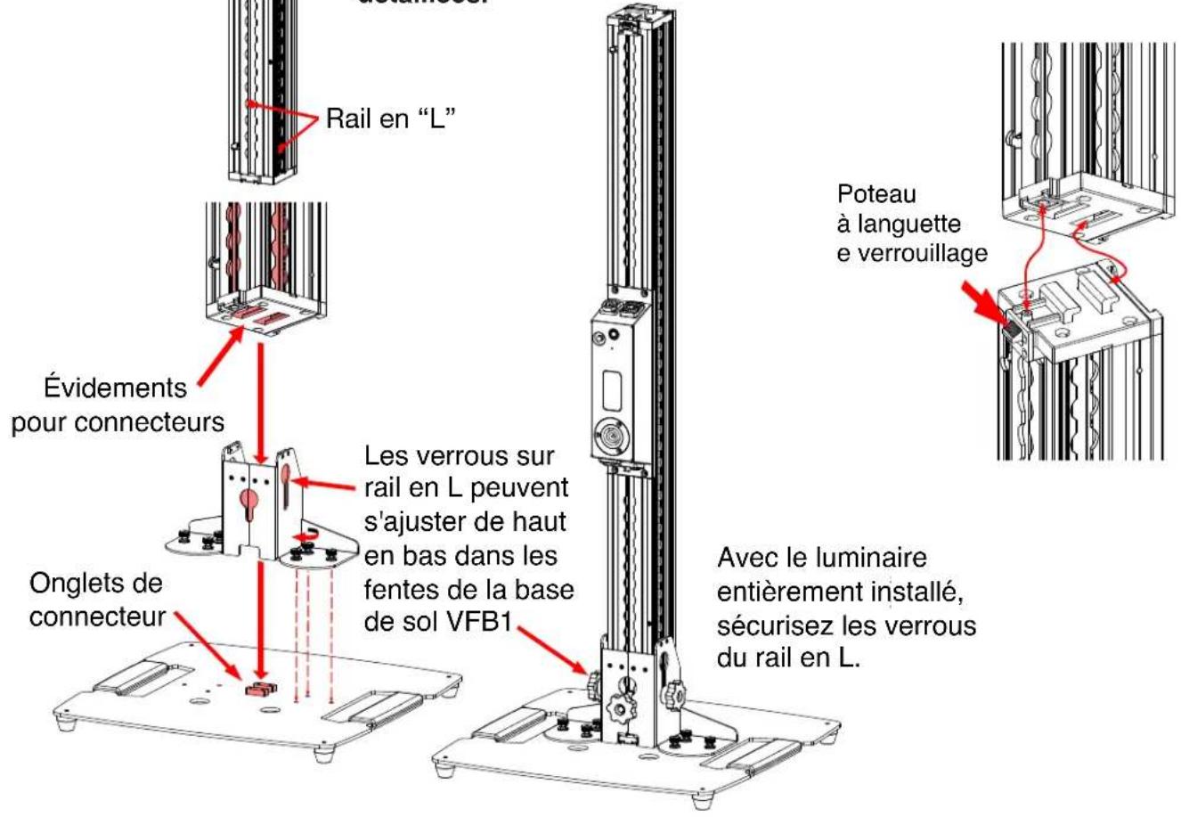 Rail en "L" Évidements pour connecteurs Les verrous sur rail en L peuvent s'ajuster de haut en bas dans les fentes de la base de sol VFB1 Onglets de connecteur Poteau à languette e verrouillage Avec le luminaire entièrement installé, sécurisez les verrous du rail en L.