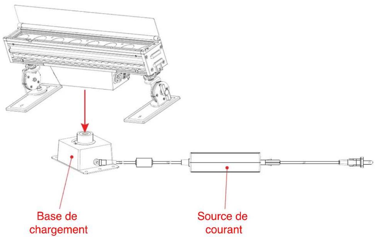 Base de chargement Source de courant
