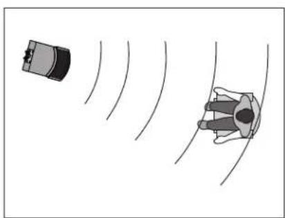 Martin Logan Theos - Three Major Types of Dispersion - 5
