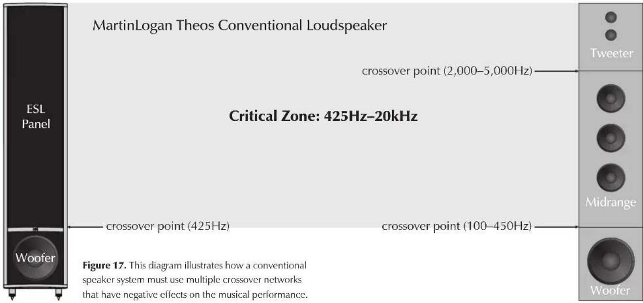 Martin Logan Theos - Full Range Operation - 1