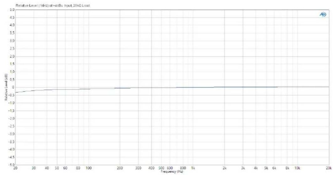 Palmer Main - DATI GENERALI - 1