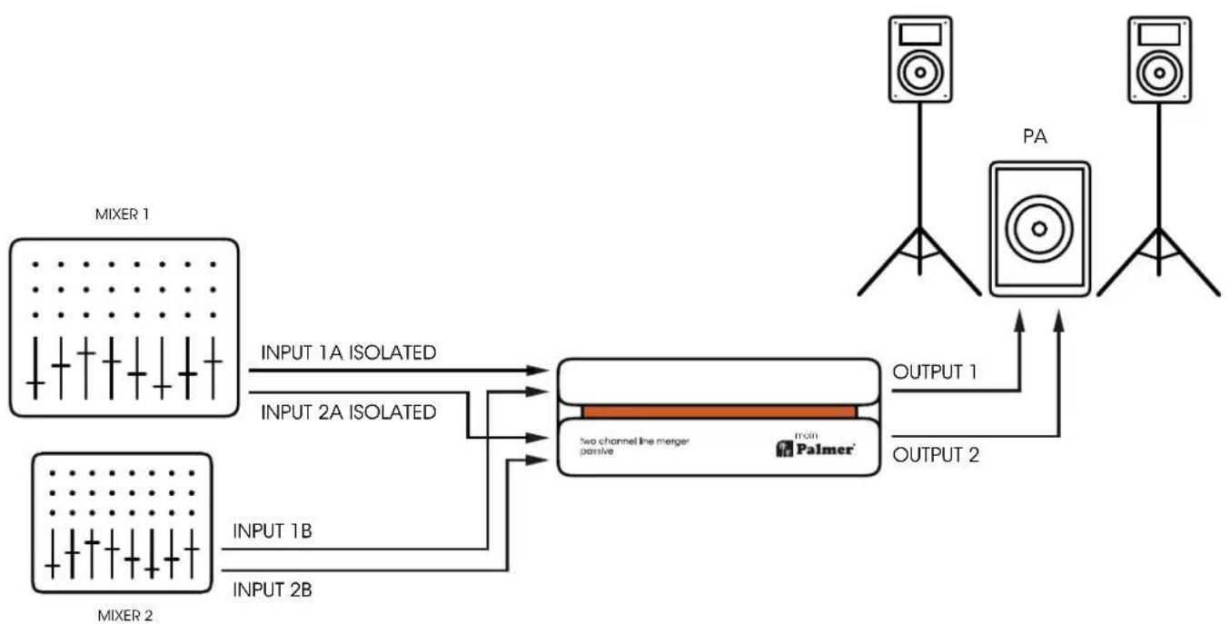 Palmer Main - EJEMPLO DE CABLEADO - 1
