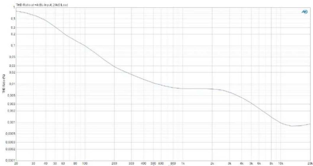 Palmer Main - TECHNICAL DATA - 2