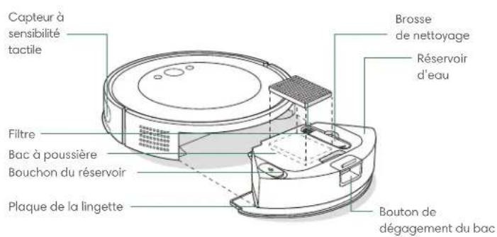 IROBOT Roomba Combo Essential - À propos de votre robot - 1